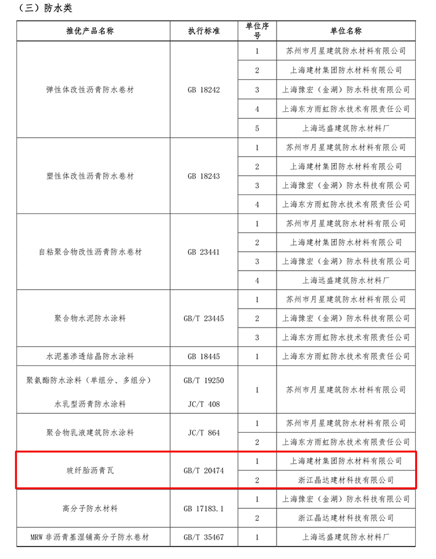 2020年上海市住宅修缮工程材料推优名录