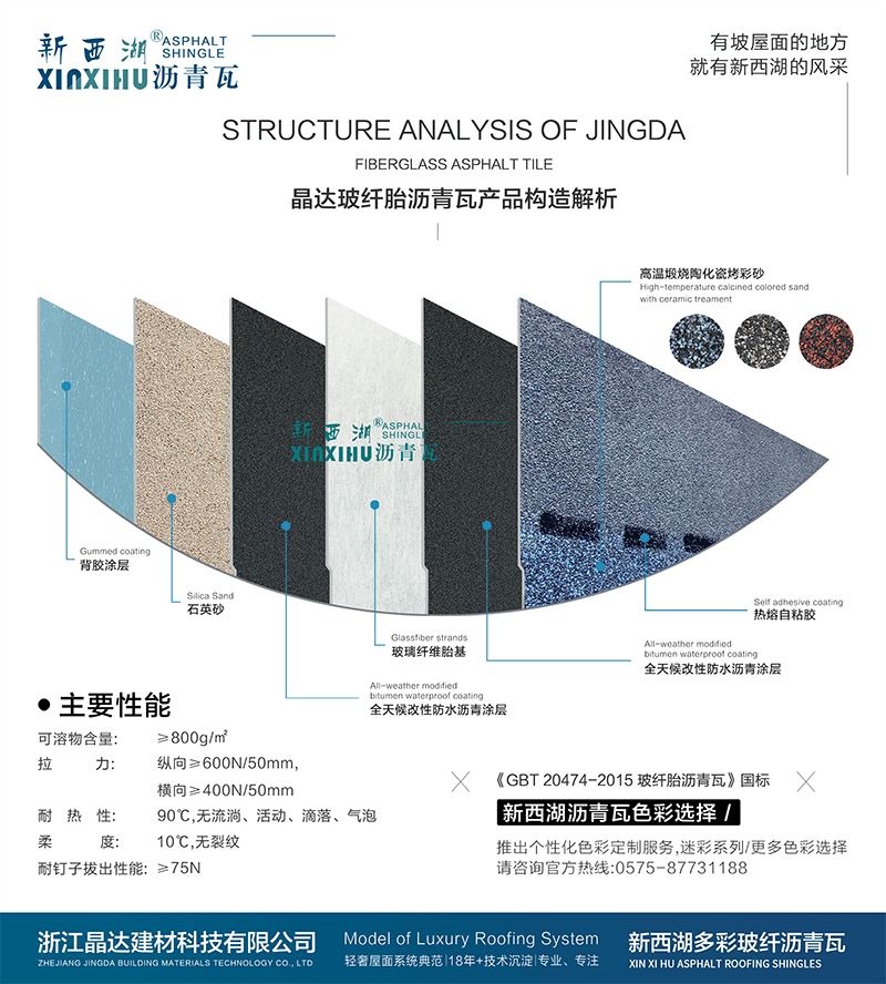 晶达沥青瓦产品构造解析