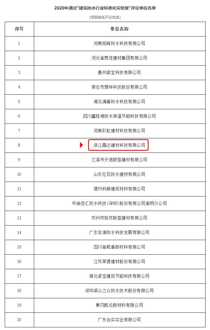 2020年【建筑防水行业标准化实验室】授权仪式成功举行， 晶达位列其中